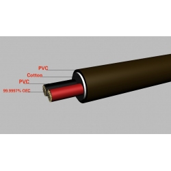 Purefonics SoundPipes speaker cable, sold by the metre